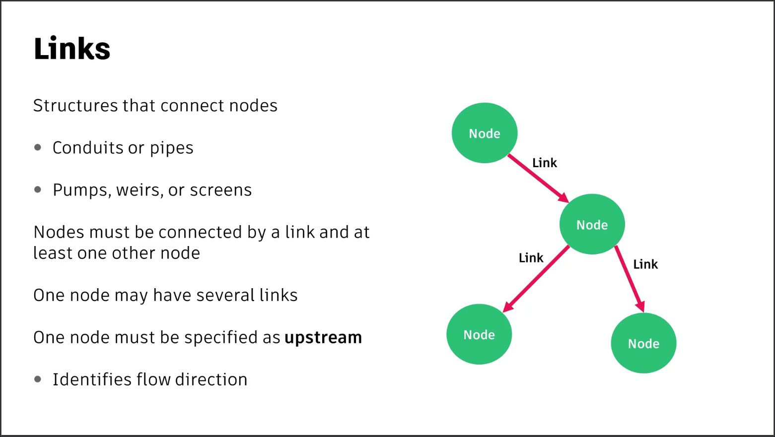 A presentation slide summarizing links and how they connect nodes, with a graphic on the right showing links as red arrows that connect nodes as green dots.