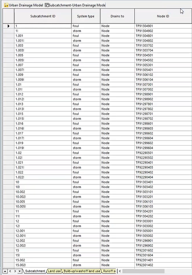 The Subcatchments window displaying subcatchment information in a table format.