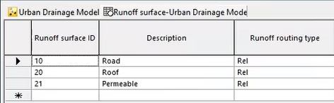 The Subcatchments window, displaying the Runoff surface tab.