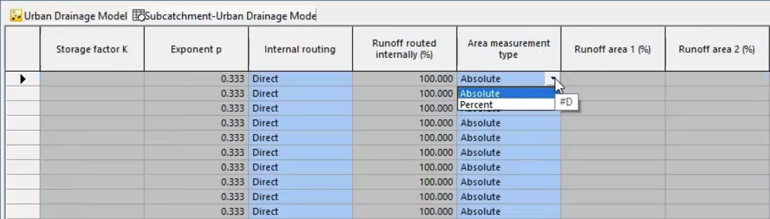 In the Subcatchments window, Area measurement type column, the drop-down is expanded to show two options, Absolute and Percent.