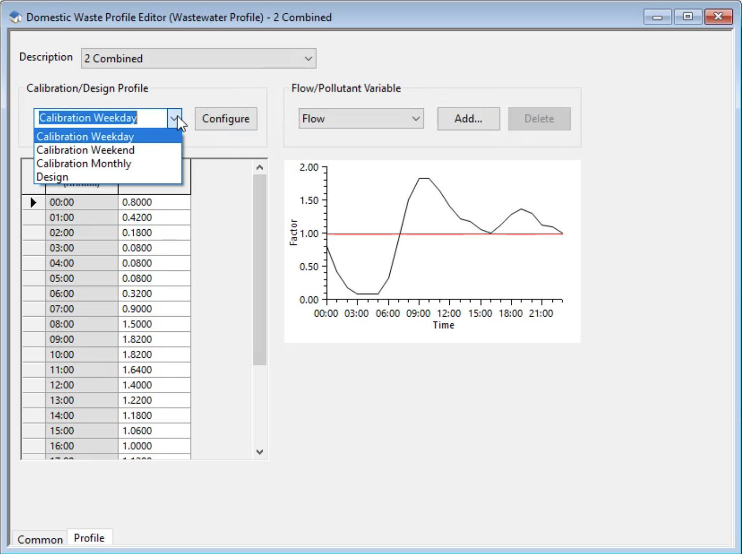 In the Wastewater Profile Editor, Profile tab, which displays data for the selected profile in both a table and in graphical form, the Calibration/Design Profile drop-down is expanded.