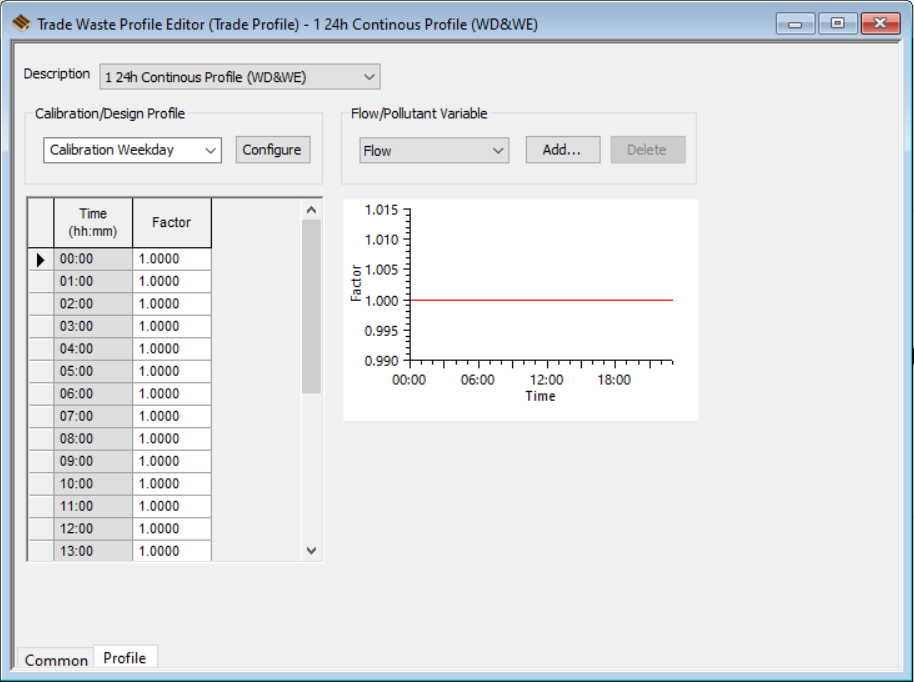 The Trade Profile Editor, Profile tab, which shows data for the selected profile in both a table and in graphical form.