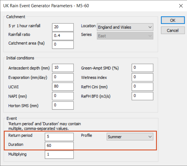 The Rain Event Generator Parameters dialog box with the Return period, Duration, and Profile options configured and highlighted in red.