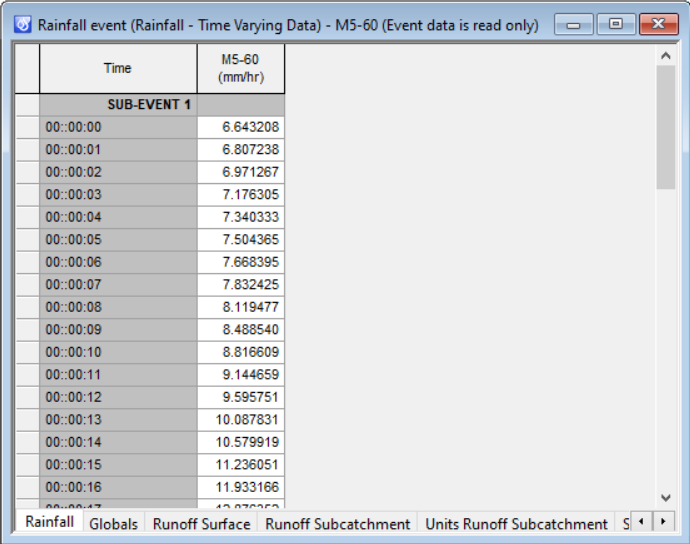 The Rainfall Event Editor grid for the M5-60 storm.