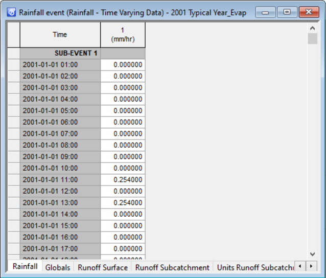 The Observed Rainfall Event Editor for the 2001 Typical Year_Evap.