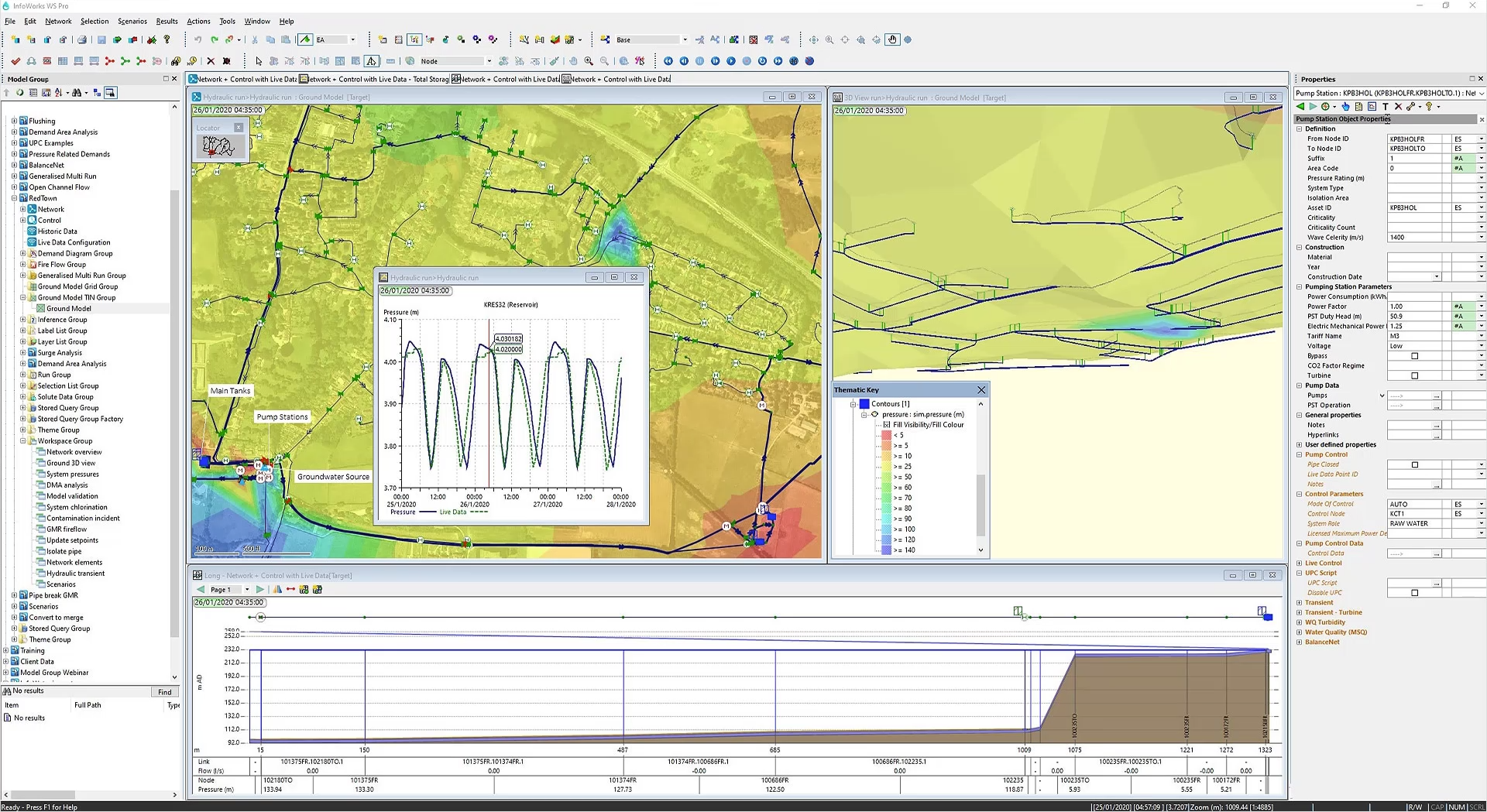 The InfoWorks WS Pro interface with the Model Group on the left; two GeoPlan windows, a graph, and a long section view open in the main window; and the Properties window displayed on the right.