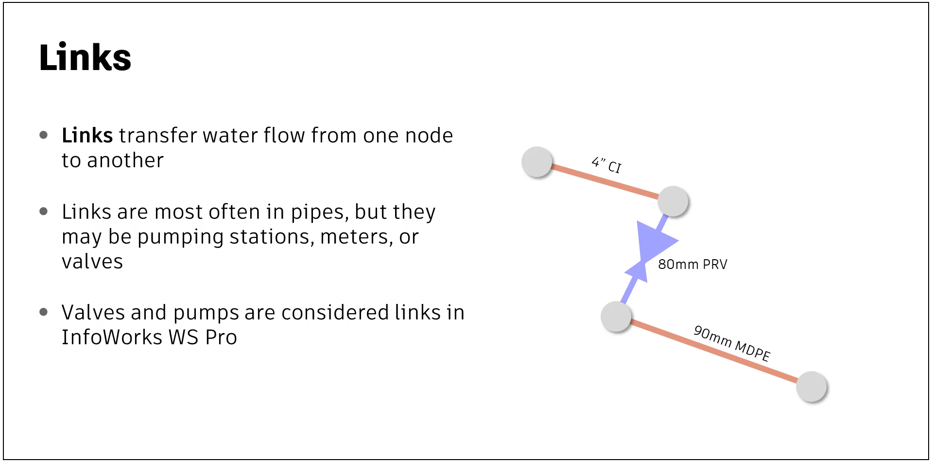 A presentation slide with basic information about links.