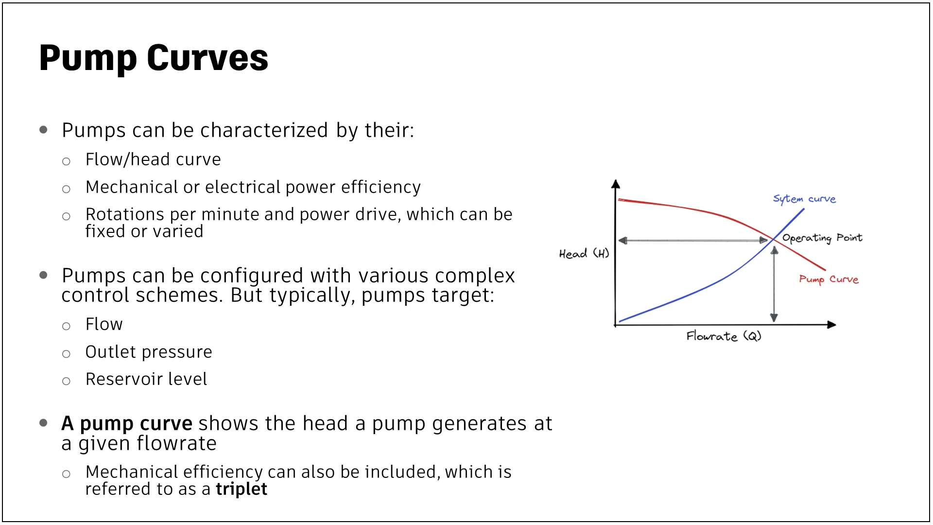 A presentation slide displaying information about pump curves and a graph.