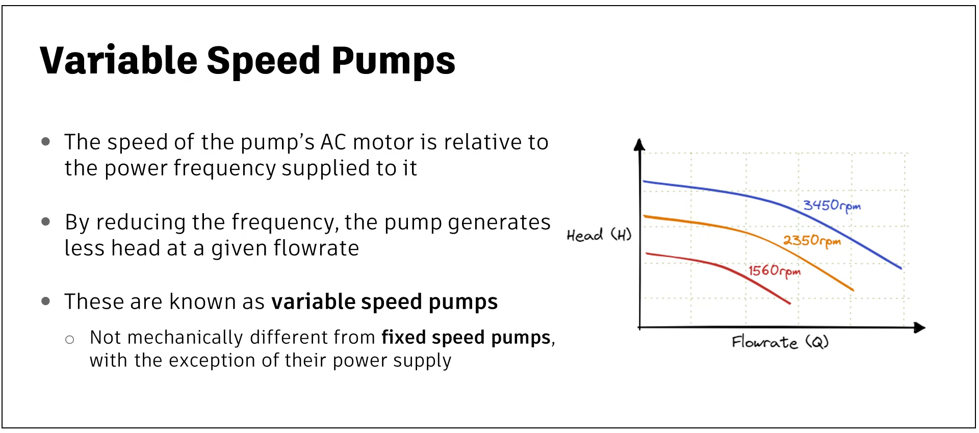 A presentation slide displaying information about variable speed pumps and a graph.