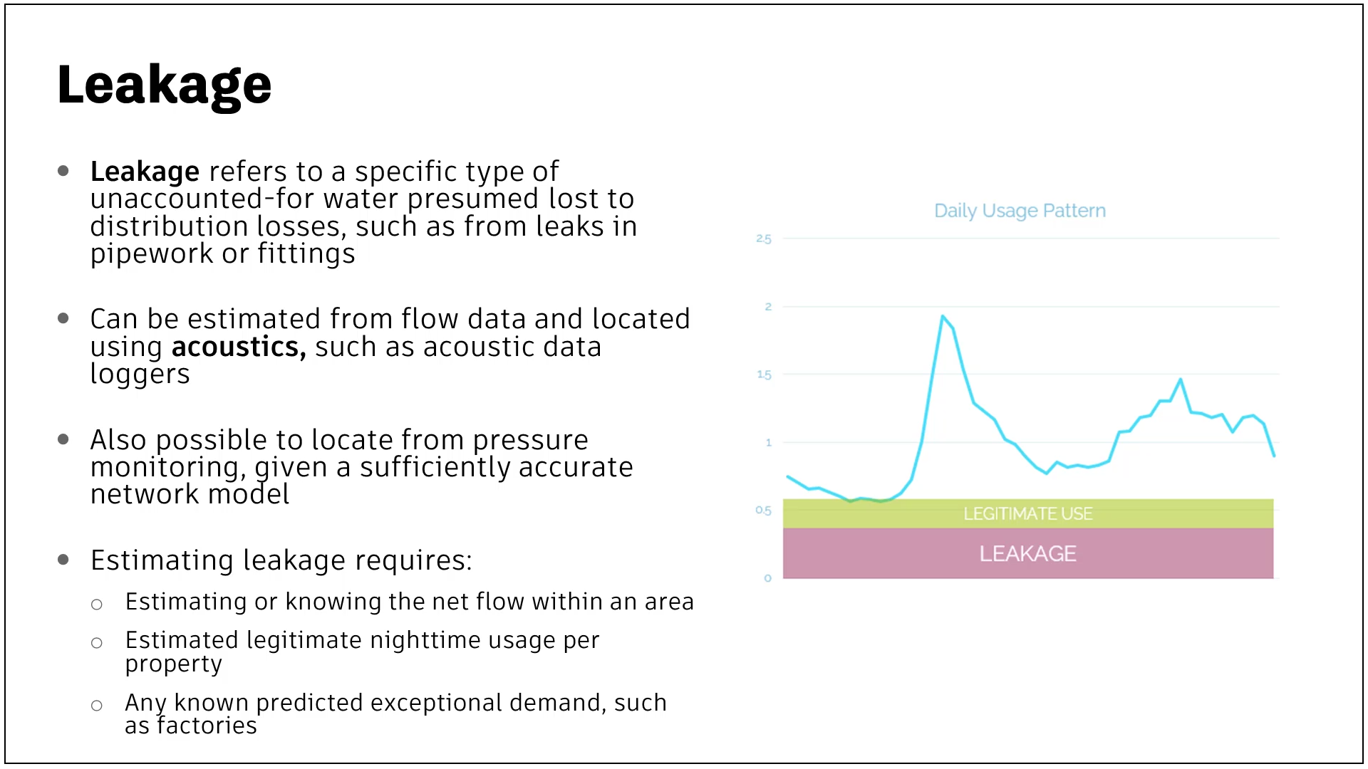 A presentation slide displaying information about estimating leakage and a Daily Usage Pattern graph.