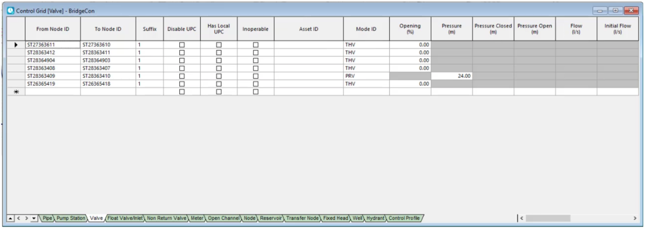 The model’s control data set dialog displayed as a grid in InfoWorks WS Pro.