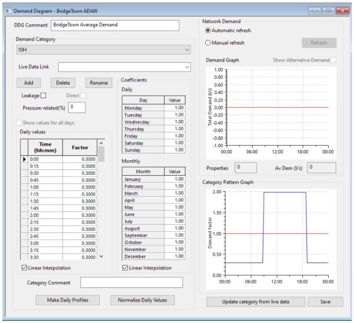 The model’s demand diagram dialog in InfoWorks WS Pro.