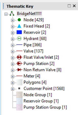 The Thematic Key window in InfoWorks WS Pro, showing various objects and groups in a tree view.