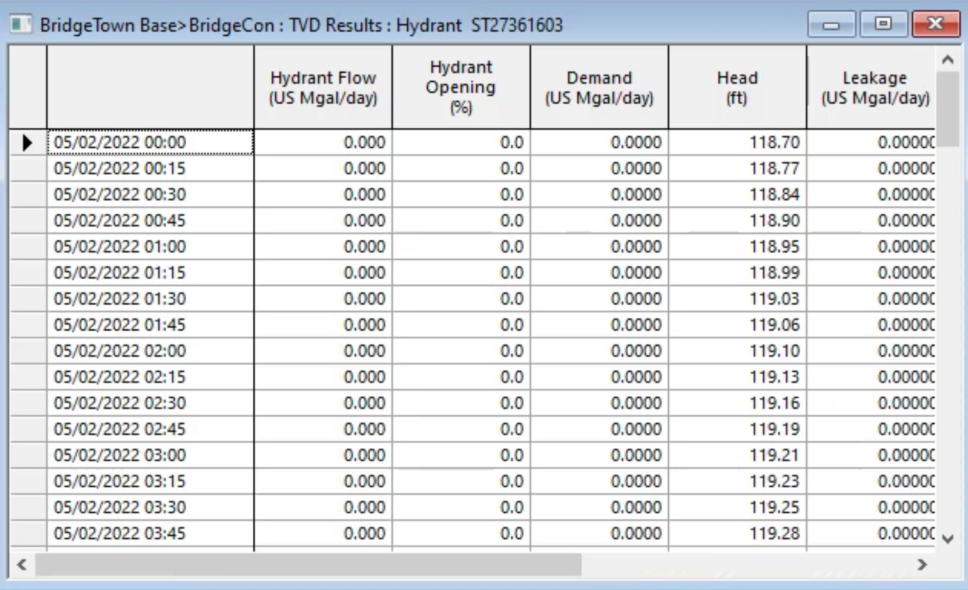 The results grid dialog box, with the data for the BridgeTown Base selected hydrant showing the flow, demand, head, and other data at several times throughout the day.