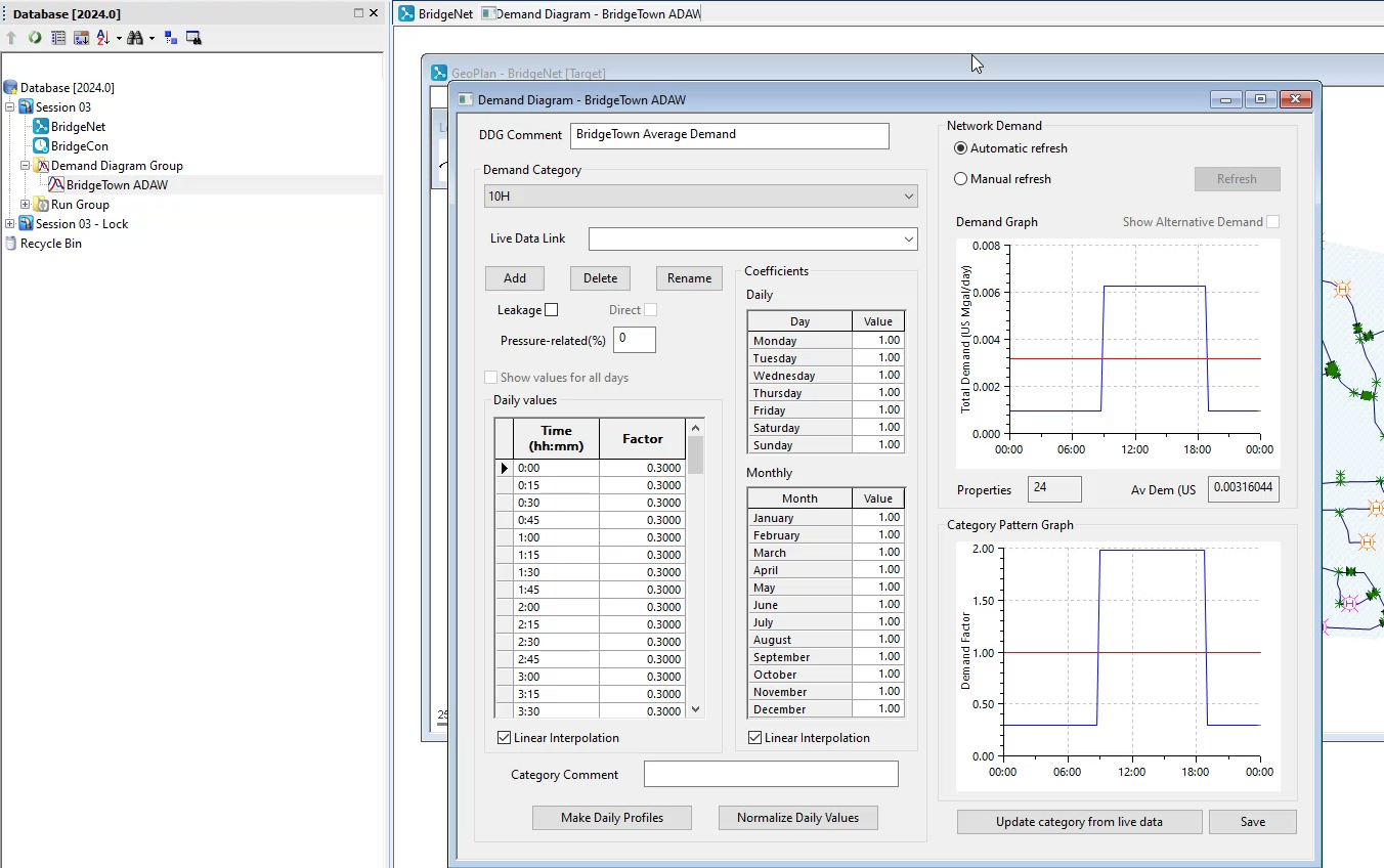 The BridgeTown ADAW Demand Diagram window open in the workspace.