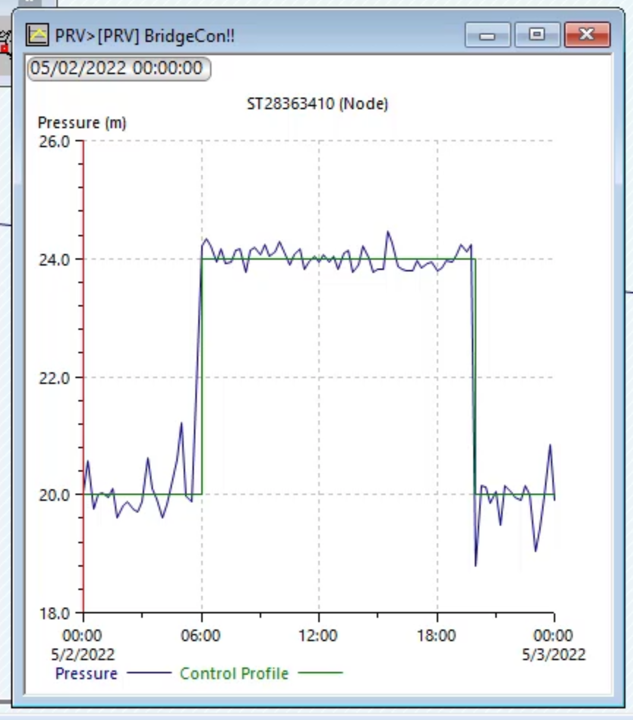 The graph dialog box with the results showing the pressure (m) over a 24-hour period.