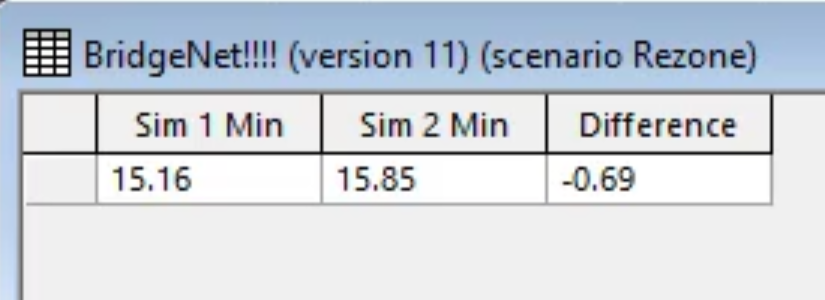 The Results window comparing minimum customer pressure for the Rezone and the Base run.