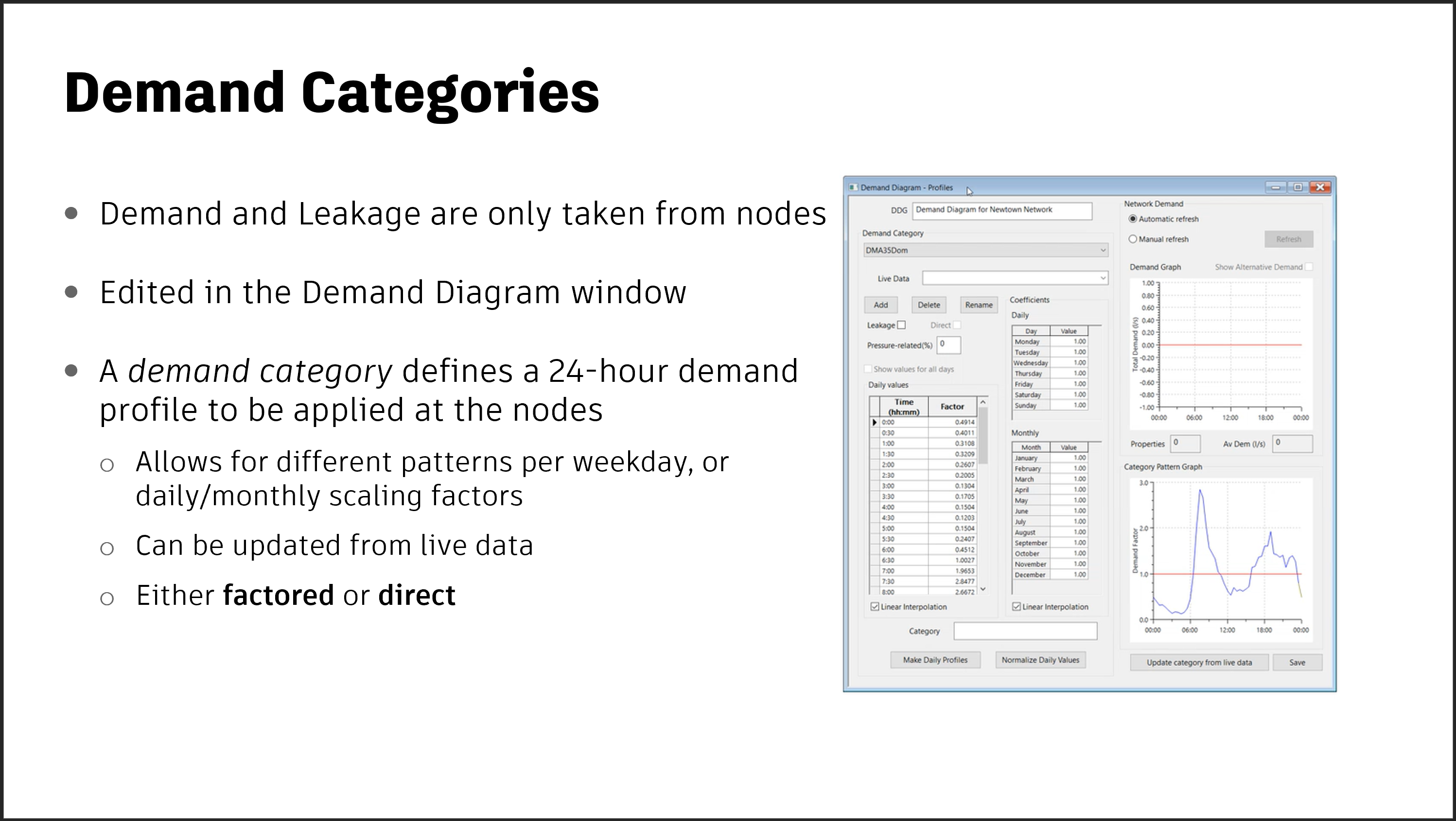 A presentation slide with details on demand categories.