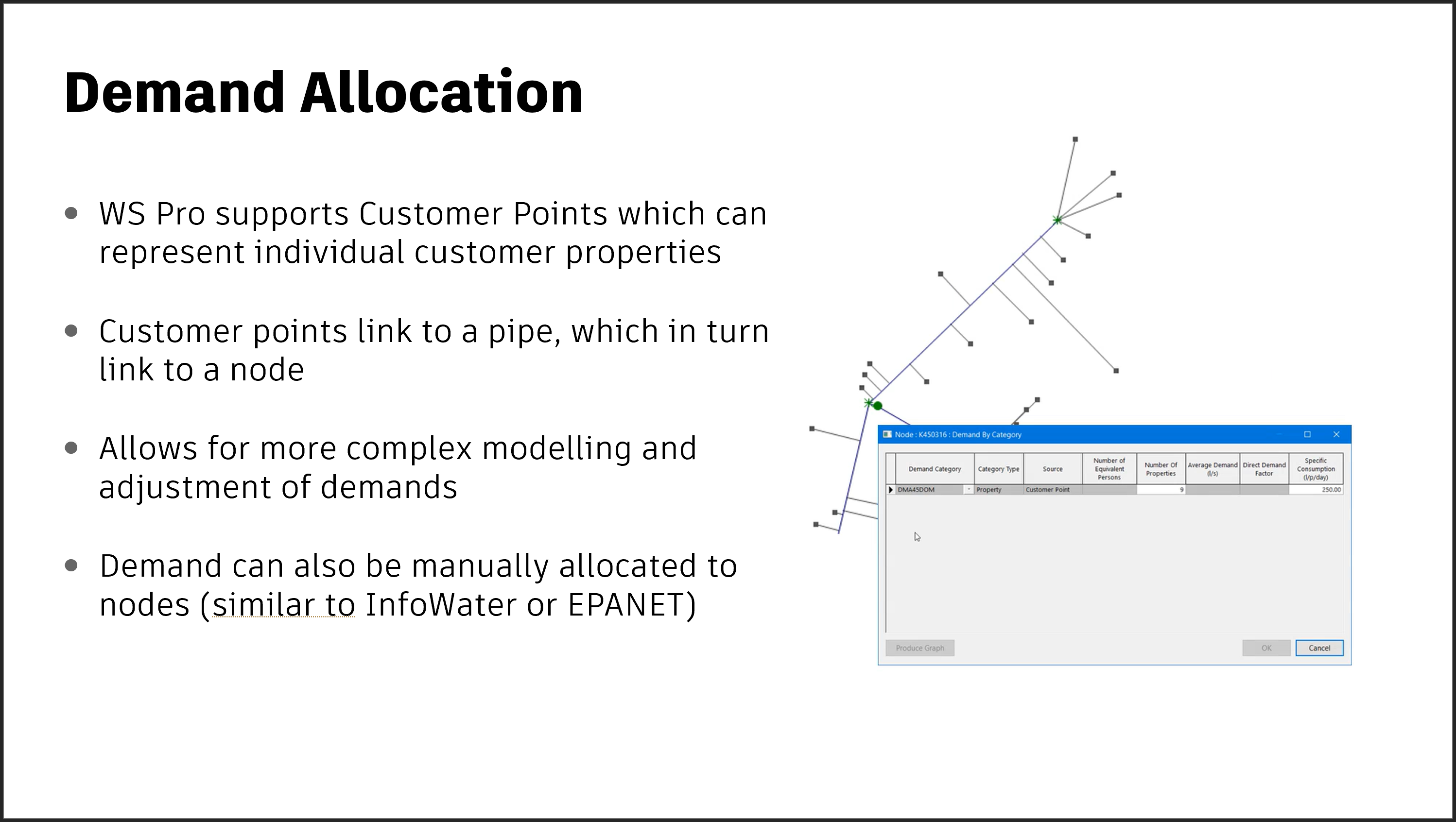 A presentation slide with details on demand allocation.