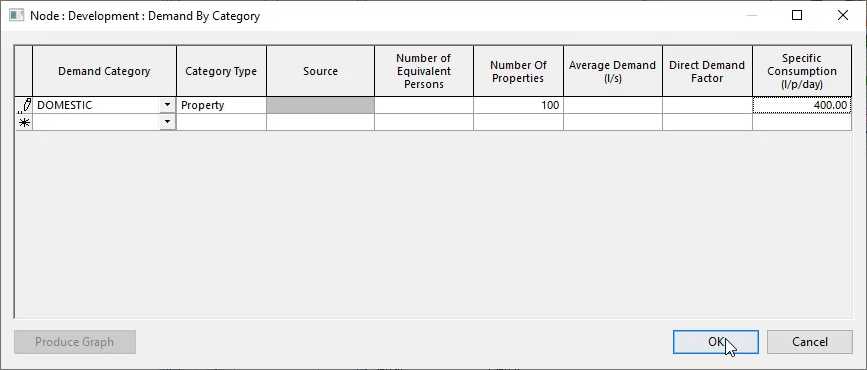 The Demand By Category dialog box with values entered for the demand category and OK selected.