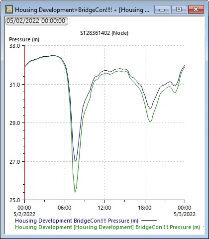 A results graph comparing the pressure (m) of the pipe over a 24-hour period for the two simulations, each line a different color.