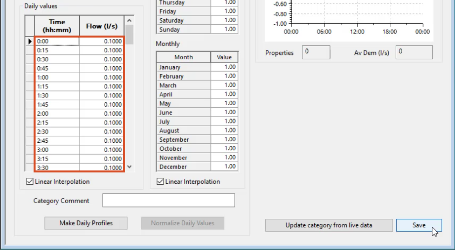 In the Demand Diagram, the Daily values table displaying the pasted Time and Flow (l/s) data in 15-minute increments.