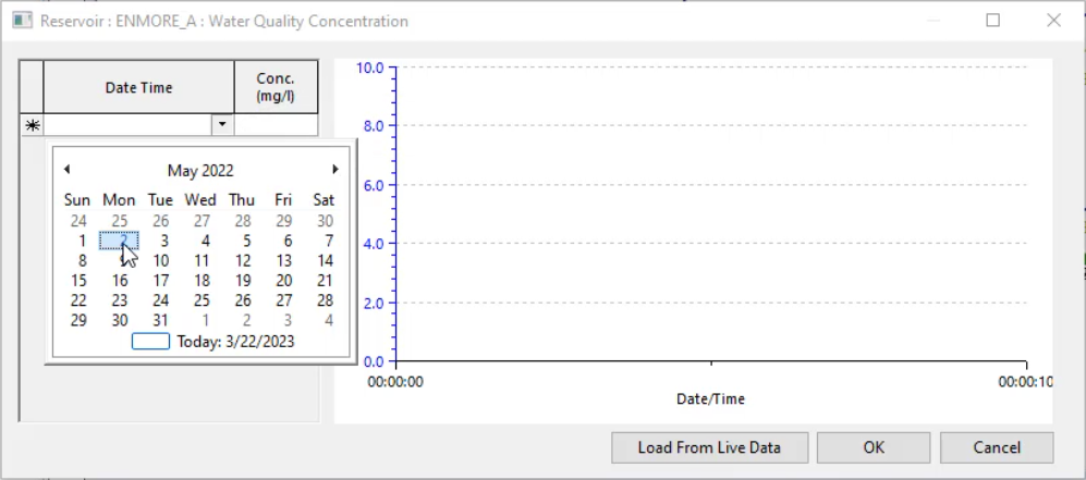 The profile graph window, Date Time drop-down with May 2, 2023 selected.