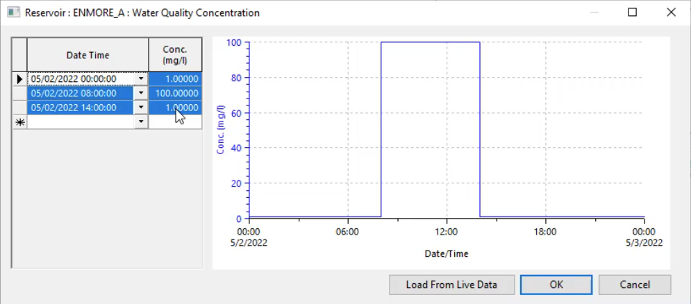 The profile graph window of the first node, all values selected for copying.