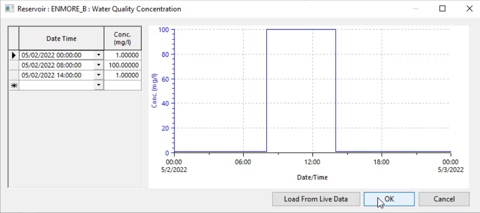 The profile graph window of the second node, values pasted into the table and OK selected.