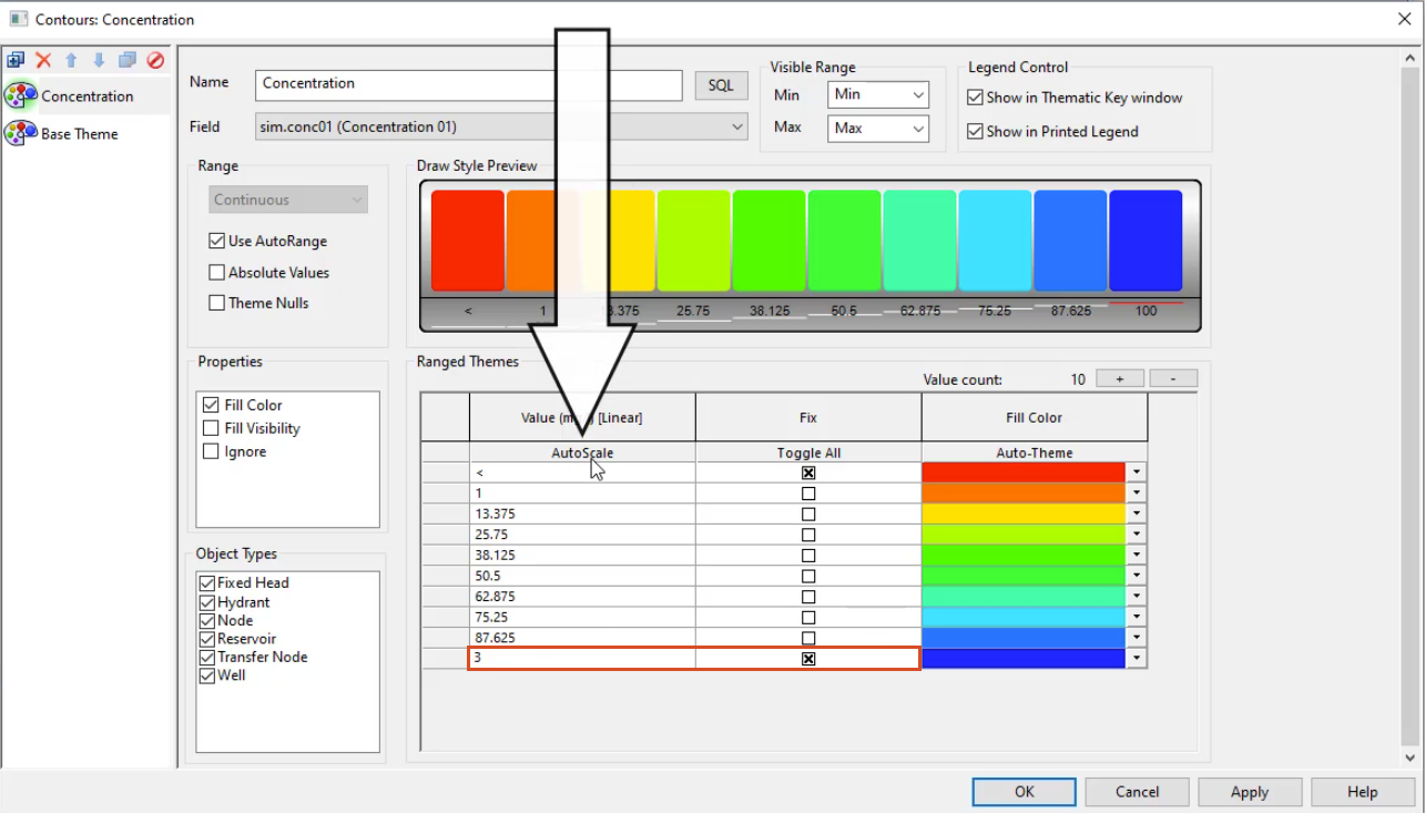 The Contours: Concentration dialog box, Ranged Themes section, with a new Value entered and Fix selected, both highlighted in red, and AutoScale selected and called out.