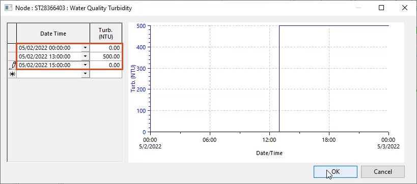 The Node window with dates, times and turbidity for the incident entered and highlighted in red, and OK selected.