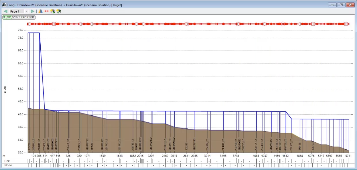 A graph window simulating the remaining water in the system over time during a drain down, with links and nodes on the x-axis and water in m AD on the y-axis.