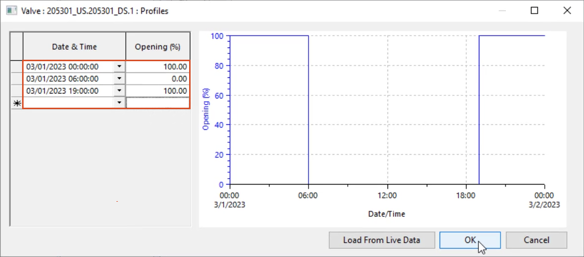 The Valve window with values entered in the Date & Time and Opening (%) fields, highlighted in red, and OK selected.