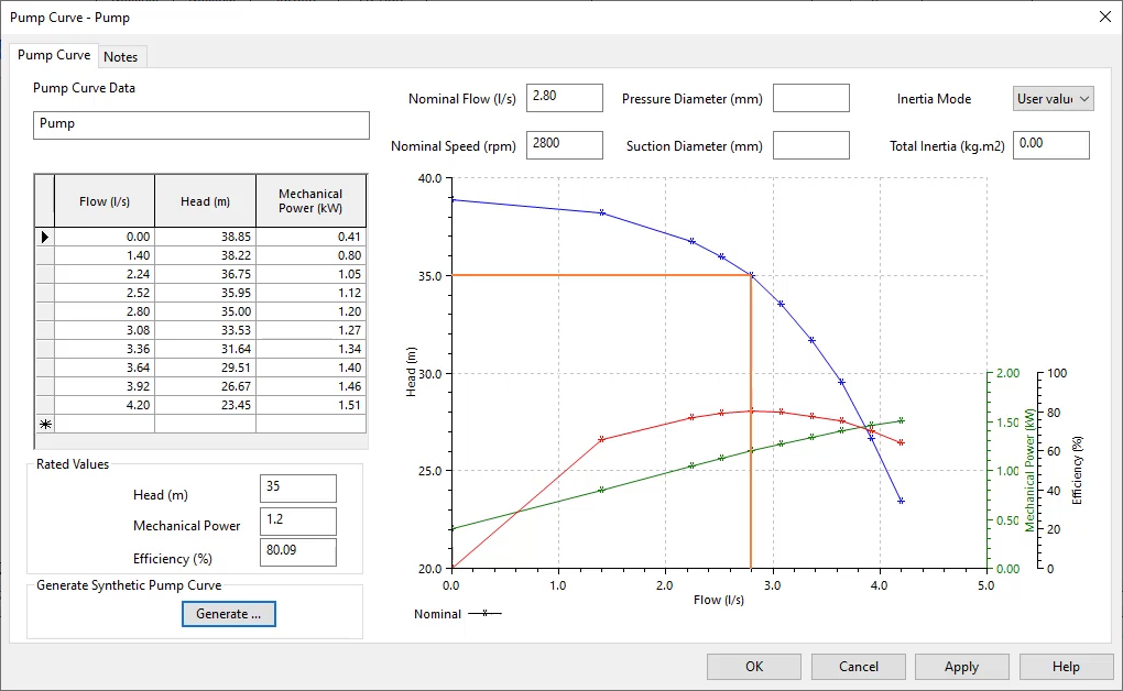 The Pump Curve page updated to display the generated pump curve.