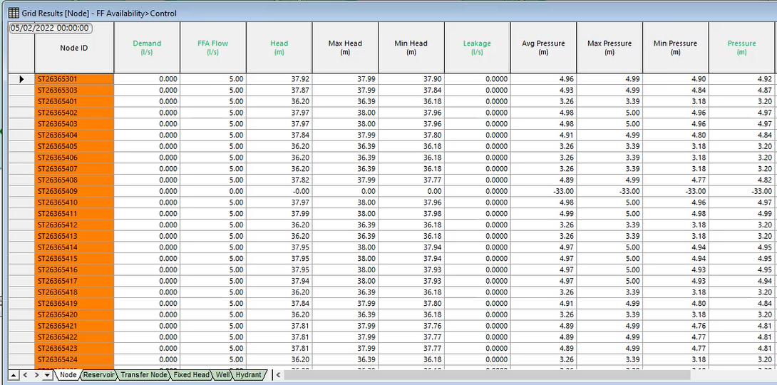 The Grid Results window for all hydrants in the network.