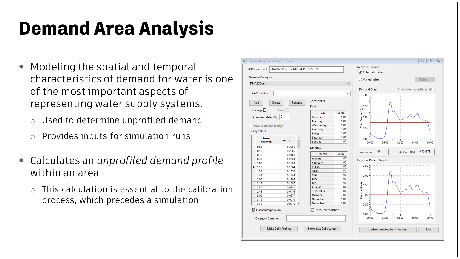 A presentation slide outlining the importance of Demand Area Analysis.