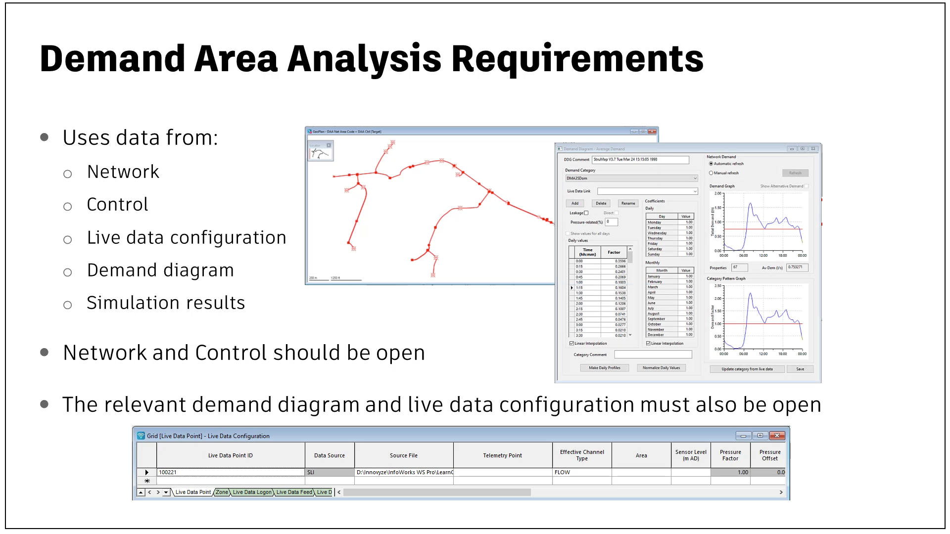 A presentation slide showing Demand Area Analysis requirements and a few relevant dialog boxes.