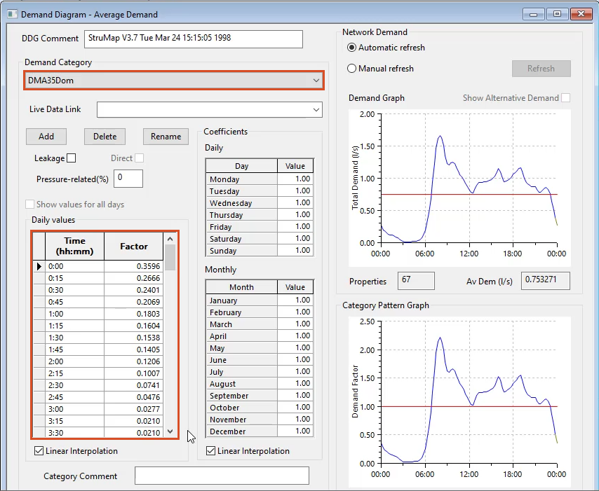 The Demand Diagram window with the DMA35Dom profile open and a demand profile populated, highlighted in red.