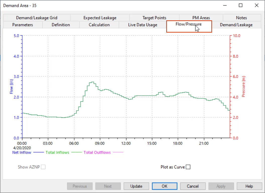 The properties dialog box for Demand Area 35, with the Flow/Pressure tab selected and highlighted in red.