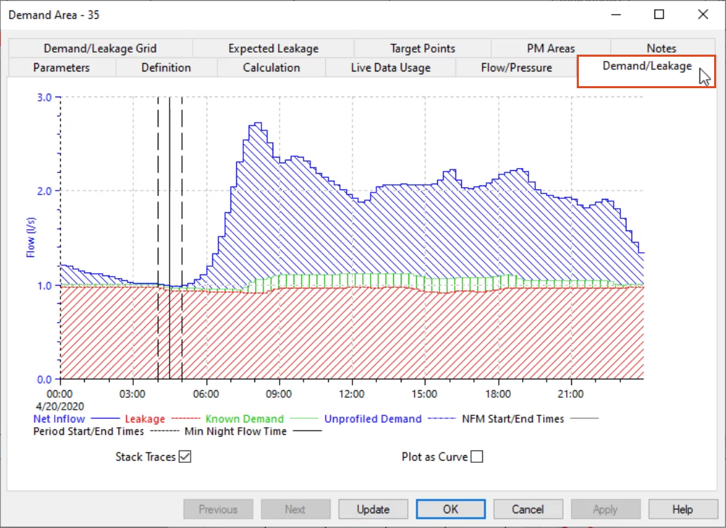 The properties dialog box for Demand Area 35, with the Demand/Leakage tab selected and highlighted in red.