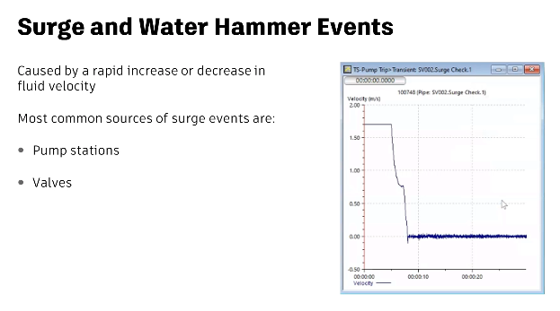 A presentation slide states that the most common sources of surge events are pump stations and valves, and it displays a graph of a pump transient.