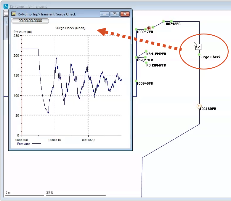 The pressure graph showing in front of the GeoPlan view, with the selected Surge Check node circled for which the Surge Check graph was created.