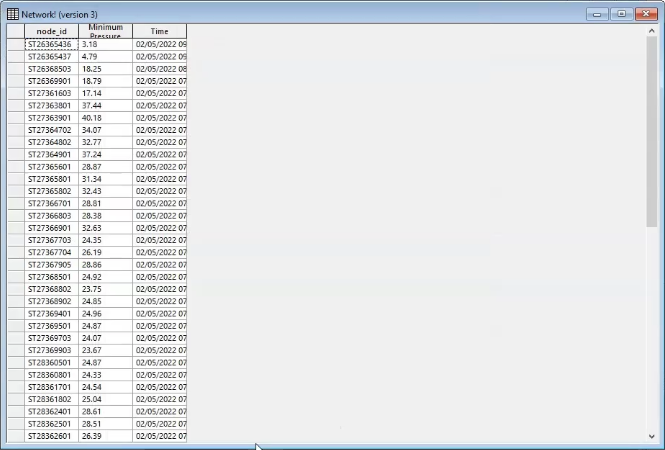 The SQL results grid, with a list of hydrants and the time at which each experiences the lowest pressure.