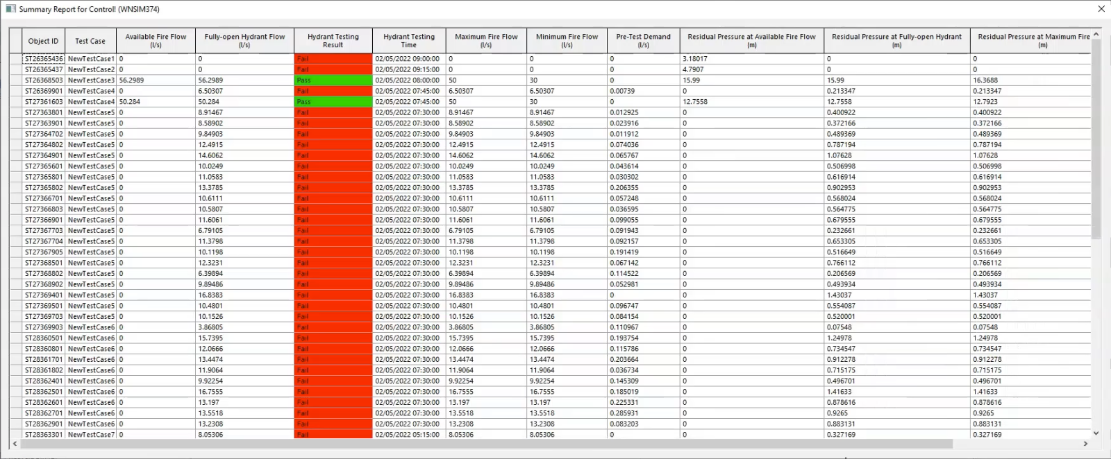 The summary report produced by the GMR, with results for each hydrant, including the fire flow at which the test failed and the time of lowest pressure.