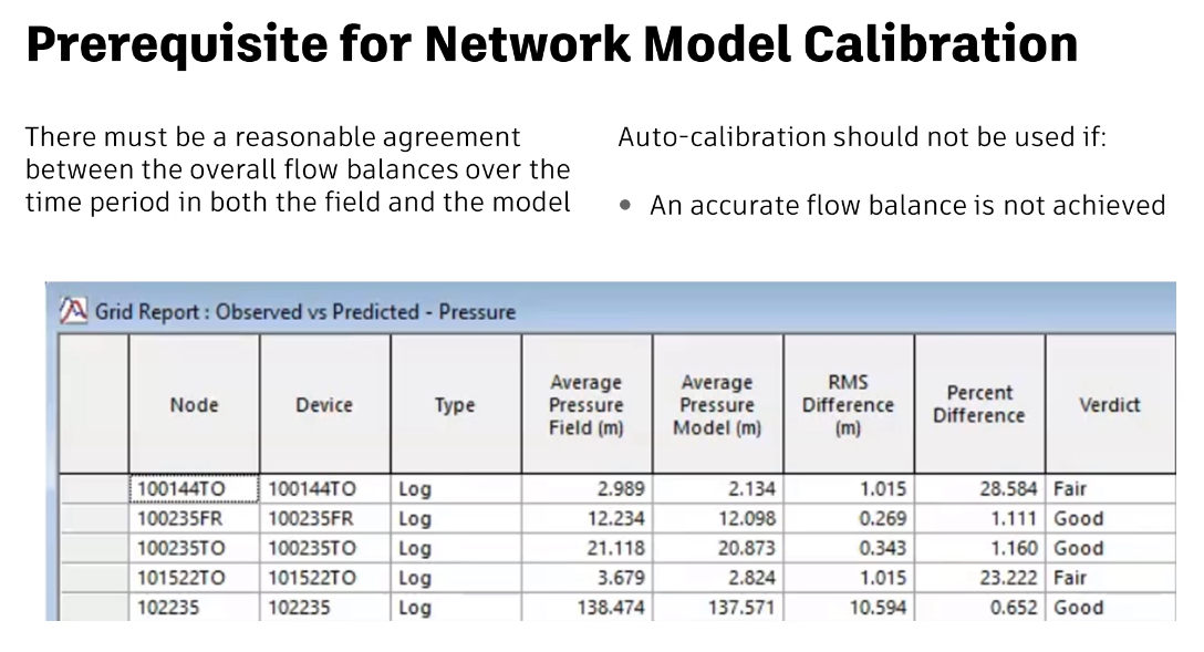 A presentation slide displays the prerequisites for network model calibration, and it shows a part of a grid report where pressure verdicts are listed as Fair and Good since auto-calibration should not be used if an accurate flow balance is not achieved.