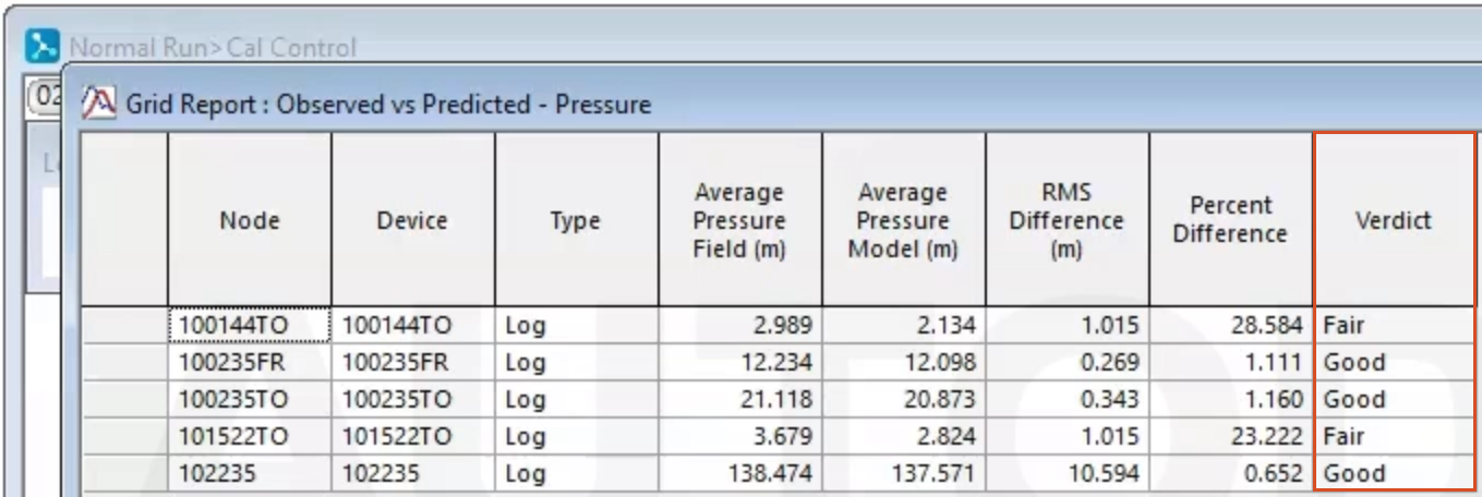 The Grid Report: Observed vs Predicted – Pressure showing the results, with the Verdict column highlighted and these live data objects showing as Fair or Good.