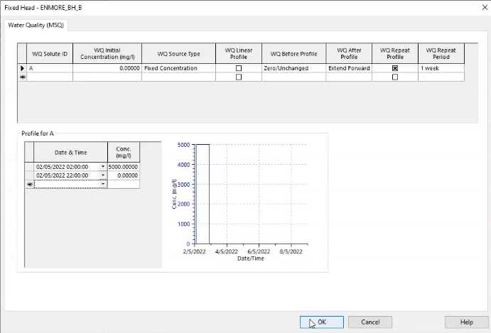 The Water Quality and Sources dialog box with options configured to set the fixed head as the source of contaminant A for a 20-hour period.