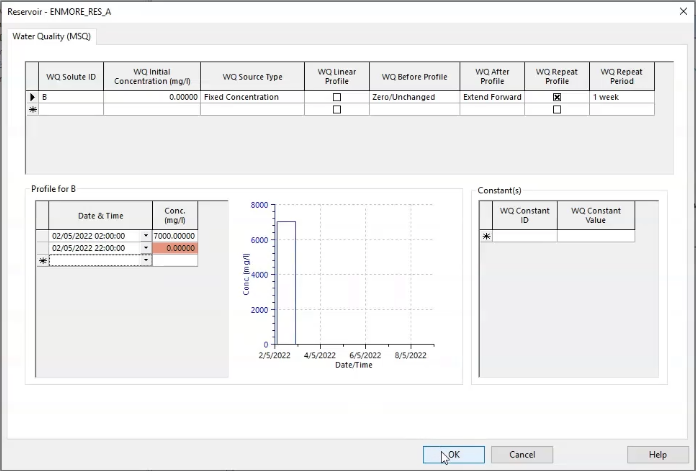 The Water Quality and Sources dialog box with options configured to set the reservoir as the source of contaminant B for a 20-hour period.