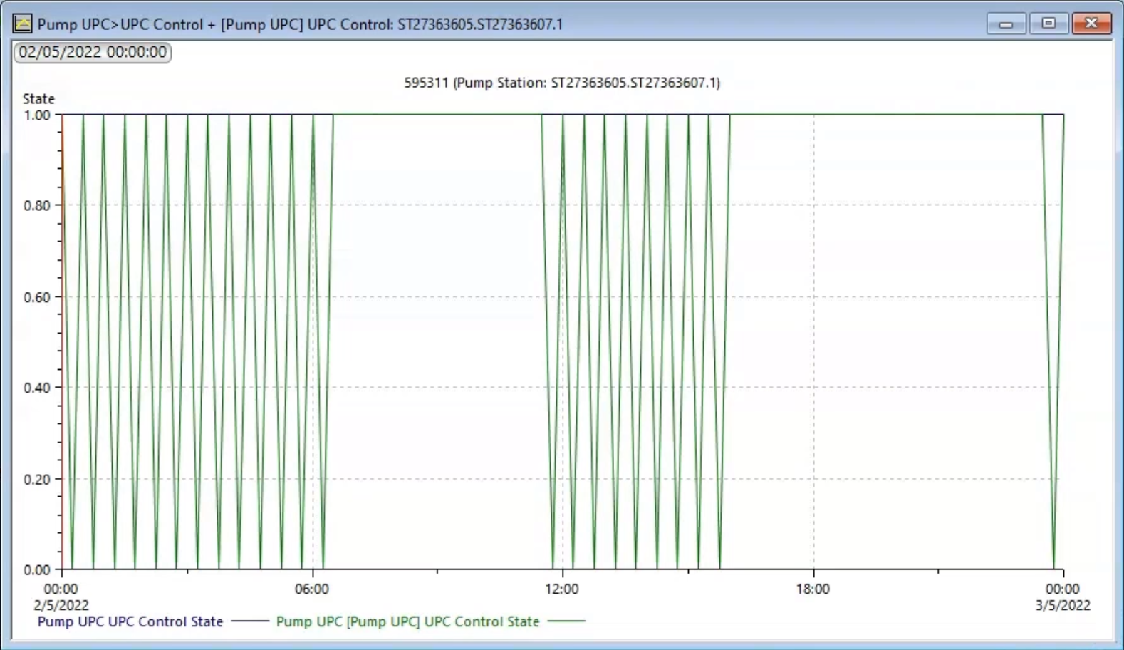 A graph window showing the state of the pump in the two scenarios over a 24-hour period.