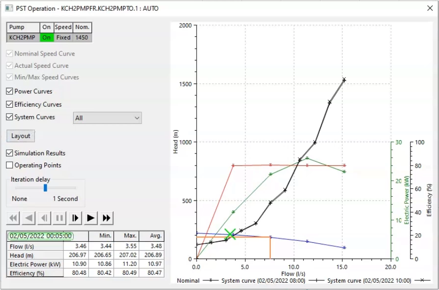 A dialog box containing an example of a graphed system head curve, showing Flow on the x-axis and Head on the y-axis, and a number of pump options on the left that control the graph.